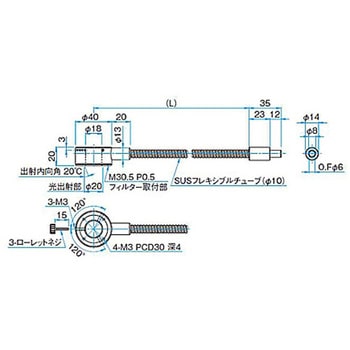 LEDスポット照明用ライトガイド シグマ光機