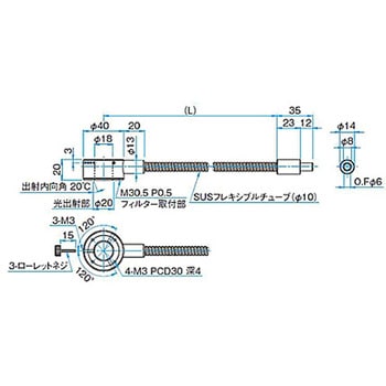LEDスポット照明用ライトガイド シグマ光機