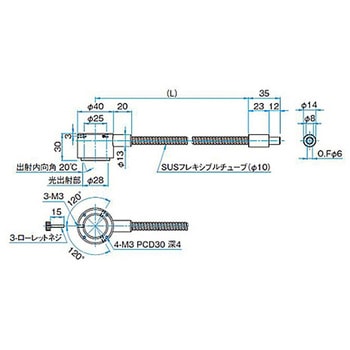 LEDスポット照明用ライトガイド シグマ光機