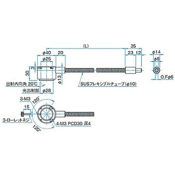 LEDスポット照明用ライトガイド シグマ光機