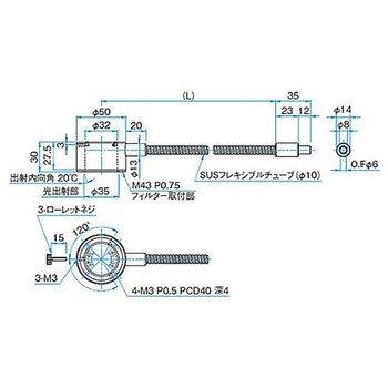 LEDスポット照明用ライトガイド シグマ光機