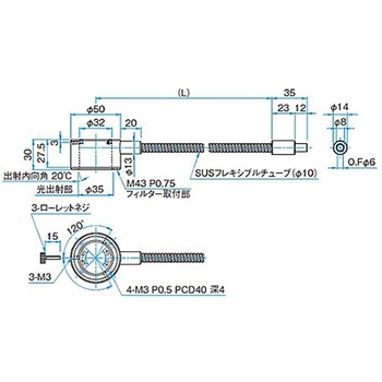 LEDスポット照明用ライトガイド シグマ光機