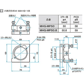 キネマティックミラーホルダー MHGシリーズ シグマ光機