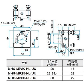 NOMI LOCK(TM)ネマティックミラーホルダー MHGシリーズ シグマ光機