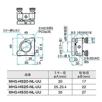 NOMI LOCK(TM)ネマティックミラーホルダー MHGシリーズ シグマ光機