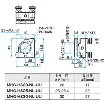 NOMI LOCK(TM)ネマティックミラーホルダー MHGシリーズ シグマ光機