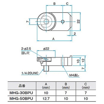 キネマティックミラーホルダー用べースプレート MHGシリーズ シグマ光機