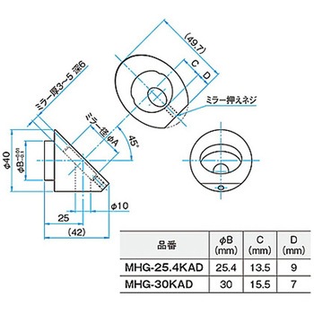 キネマティックミラーホルダー用傾斜ミラーアダプタ MHGシリーズ シグマ光機