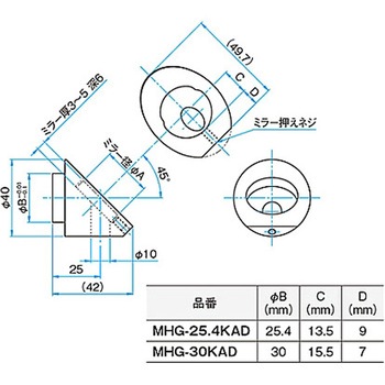 キネマティックミラーホルダー用傾斜ミラーアダプタ MHGシリーズ シグマ光機