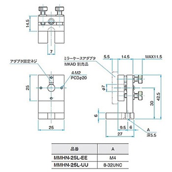 キネマティック式小型ミラーホルダー MMHシリーズ シグマ光機
