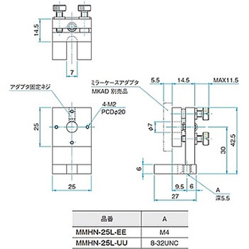 キネマティック式小型ミラーホルダー MMHシリーズ シグマ光機