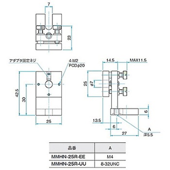 キネマティック式小型ミラーホルダー MMHシリーズ シグマ光機