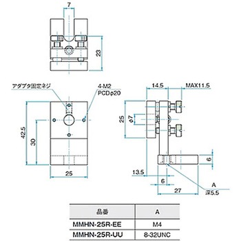 キネマティック式小型ミラーホルダー MMHシリーズ シグマ光機