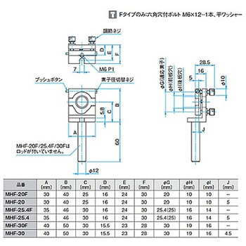 粗微動マイクロメーターヘッド MHFシリーズ シグマ光機