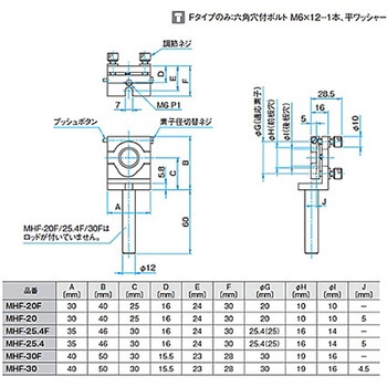 粗微動マイクロメーターヘッド MHFシリーズ シグマ光機