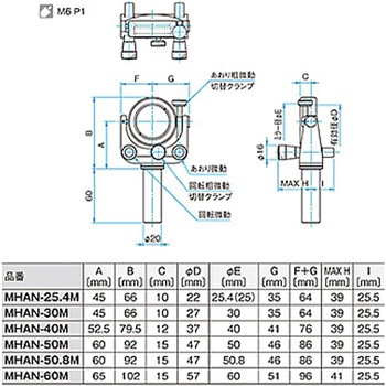 ジンバル式ミラーホルダー(マイクロタイプ) MHANシリーズ シグマ光機