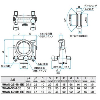 ジンバル式ミラーホルダー(マイクロタイプ) MHANシリーズ シグマ光機