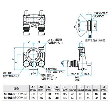 ジンバル式ミラーホルダー MHAシリーズ シグマ光機