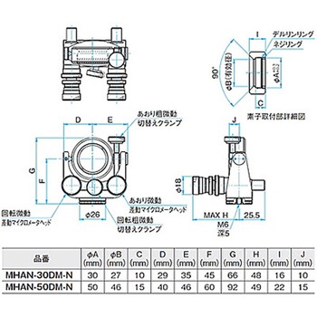 ジンバル式ミラーホルダー MHAシリーズ シグマ光機