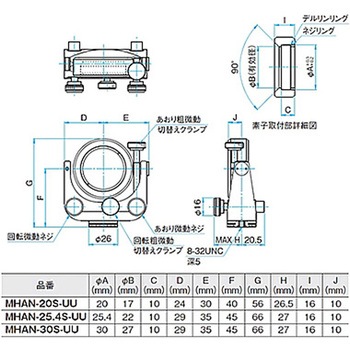 ジンバル式ミラーホルダー MHAシリーズ シグマ光機