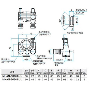 ジンバル式ミラーホルダー MHAシリーズ シグマ光機