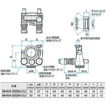 ジンバル式ミラーホルダー MHAシリーズ シグマ光機