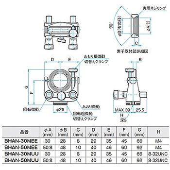 ジンバル式ビームスプリッターホルダー(マイクロタイプ) BHANシリーズ シグマ光機