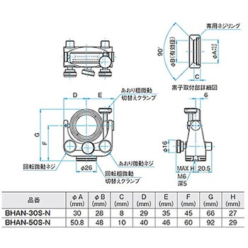 ジンバル式ビームスプリッターホルダー BHANシリーズ シグマ光機