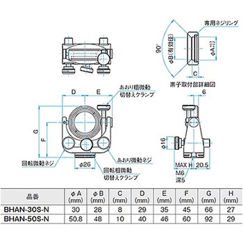 ジンバル式ビームスプリッターホルダー BHANシリーズ シグマ光機