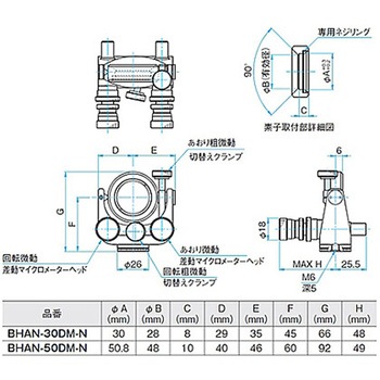 ジンバル式ビームスプリッターホルダー BHANシリーズ シグマ光機