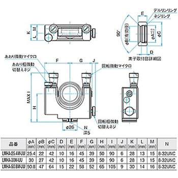 ジンバル式上操作ミラーホルダー LMHAシリーズ シグマ光機