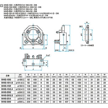 ジンバル式大型精密ミラーホルダー MHDシリーズ シグマ光機