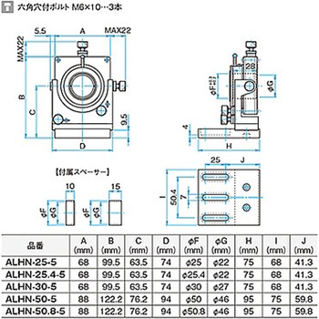 3軸・5軸レンズホルダー(プレートタイプ) ALHNシリーズ シグマ光機