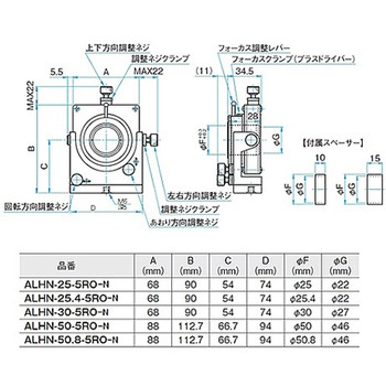 3軸・5軸レンズホルダー ALHNシリーズ シグマ光機