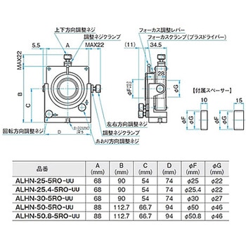 3軸・5軸レンズホルダー ALHNシリーズ シグマ光機