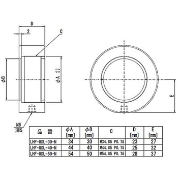 固定式集光レンズホルダー LHFシリーズ シグマ光機