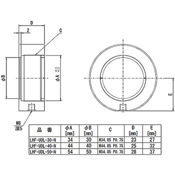 固定式集光レンズホルダー LHFシリーズ シグマ光機