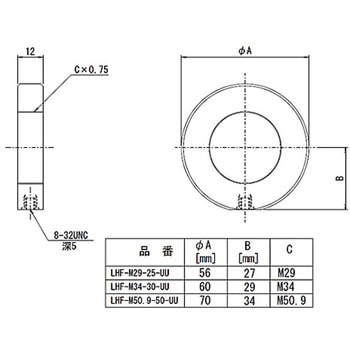 固定式集光レンズホルダー LHFシリーズ シグマ光機