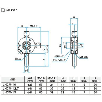 小型芯出し式レンズホルダー LHCMシリーズ シグマ光機