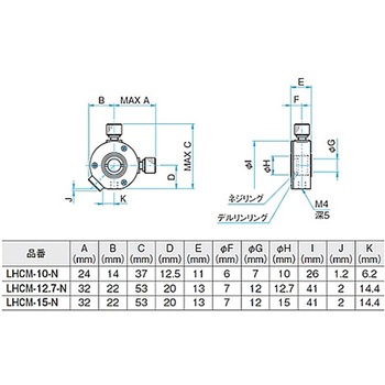 小型芯出し式レンズホルダー LHCMシリーズ シグマ光機