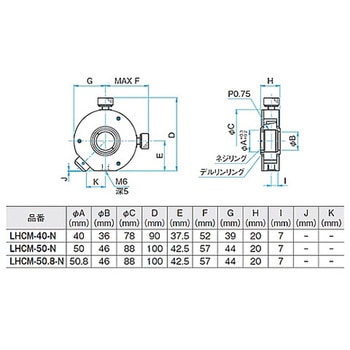 小型芯出し式レンズホルダー LHCMシリーズ シグマ光機