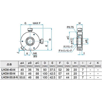 小型芯出し式レンズホルダー LHCMシリーズ シグマ光機