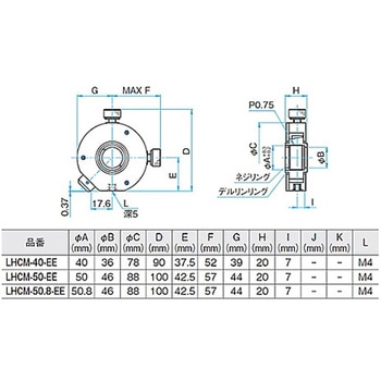 小型芯出し式レンズホルダー LHCMシリーズ シグマ光機