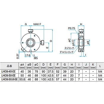 小型芯出し式レンズホルダー LHCMシリーズ シグマ光機