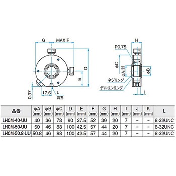 小型芯出し式レンズホルダー LHCMシリーズ シグマ光機