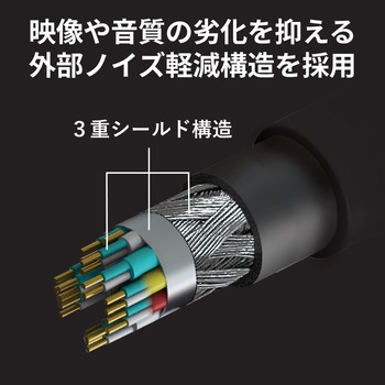 UltraHighSpeed HDMIケーブル ノーマル BUFFALO(バッファロー)