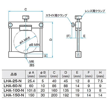 スライド式レンズホルダー LHAシリーズ シグマ光機
