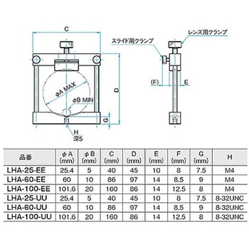 スライド式レンズホルダー LHAシリーズ シグマ光機