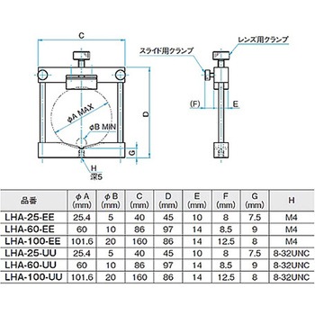 スライド式レンズホルダー LHAシリーズ シグマ光機