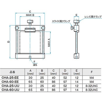 スライド式シリンドリカルレンズホルダー CHAシリーズ シグマ光機